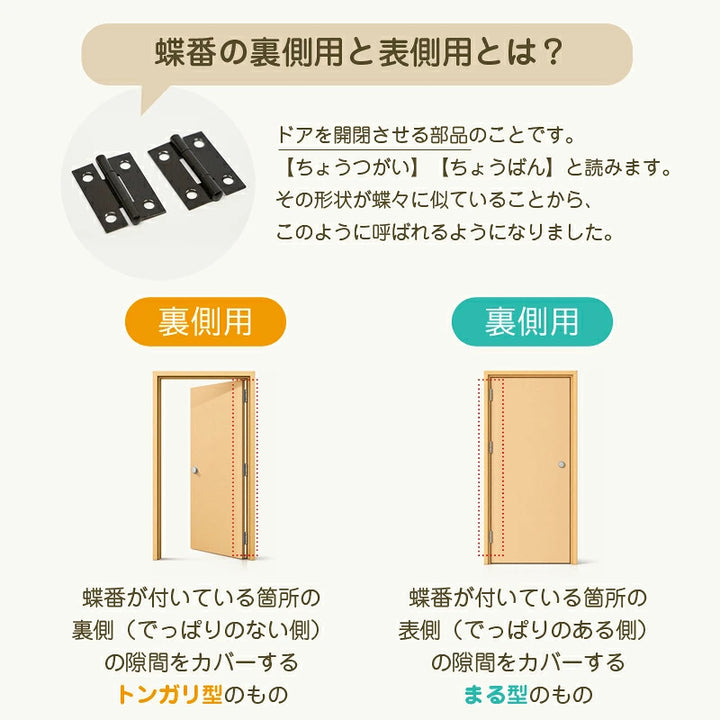 指はさみぼうし 蝶番裏側・トンガリ帽子型 蝶番表側・まる帽子型取り付け型 指挟み防止アイテム