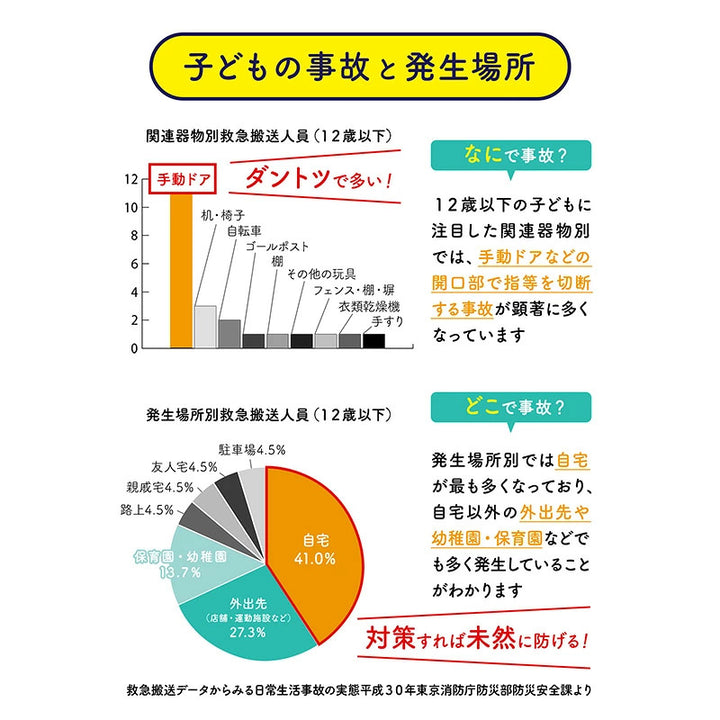 指はさみぼうし 蝶番裏側・トンガリ帽子型 蝶番表側・まる帽子型取り付け型 指挟み防止アイテム