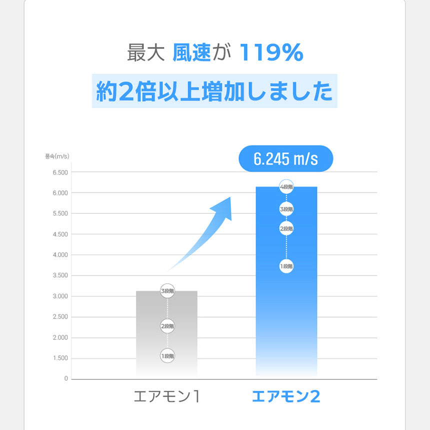 【新商品発売記念！期間限定価格】ファン付きベビーカーシート エアモン2 | CREAMHAUS（クリームハウス）