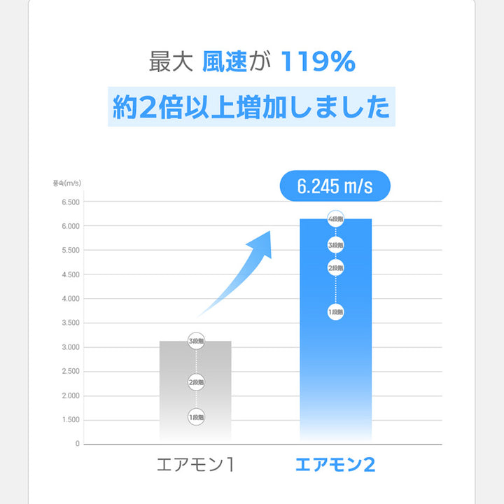 【新商品発売記念！期間限定価格】ファン付きベビーカーシート エアモン2 | CREAMHAUS（クリームハウス）