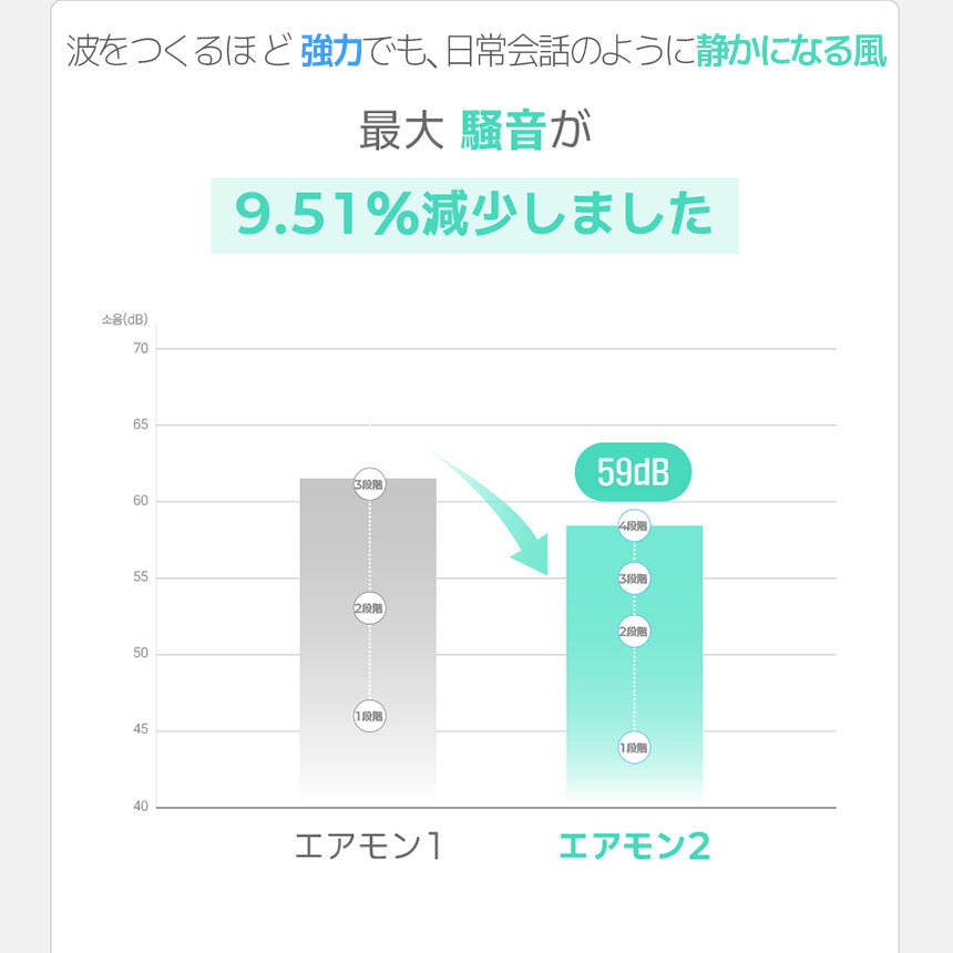 【新商品発売記念！期間限定価格】ファン付きベビーカーシート エアモン2 | CREAMHAUS（クリームハウス）