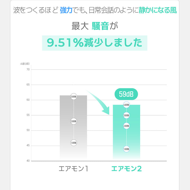 【新商品発売記念！期間限定価格】ファン付きベビーカーシート エアモン2 | CREAMHAUS（クリームハウス）