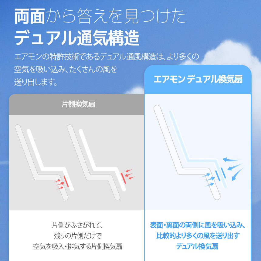 【新商品発売記念！期間限定価格】ファン付きベビーカーシート エアモン2 | CREAMHAUS（クリームハウス）