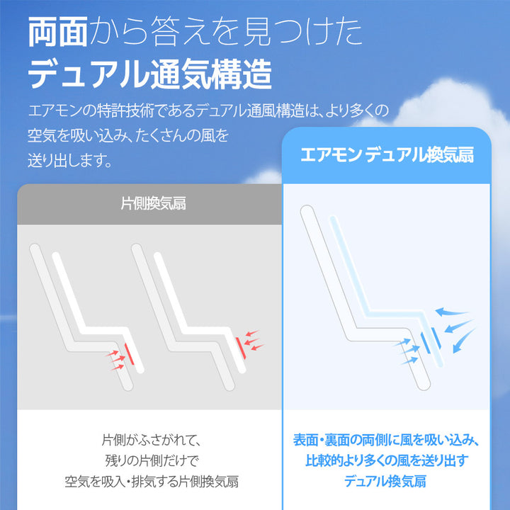 【新商品発売記念！期間限定価格】ファン付きベビーカーシート エアモン2 | CREAMHAUS（クリームハウス）