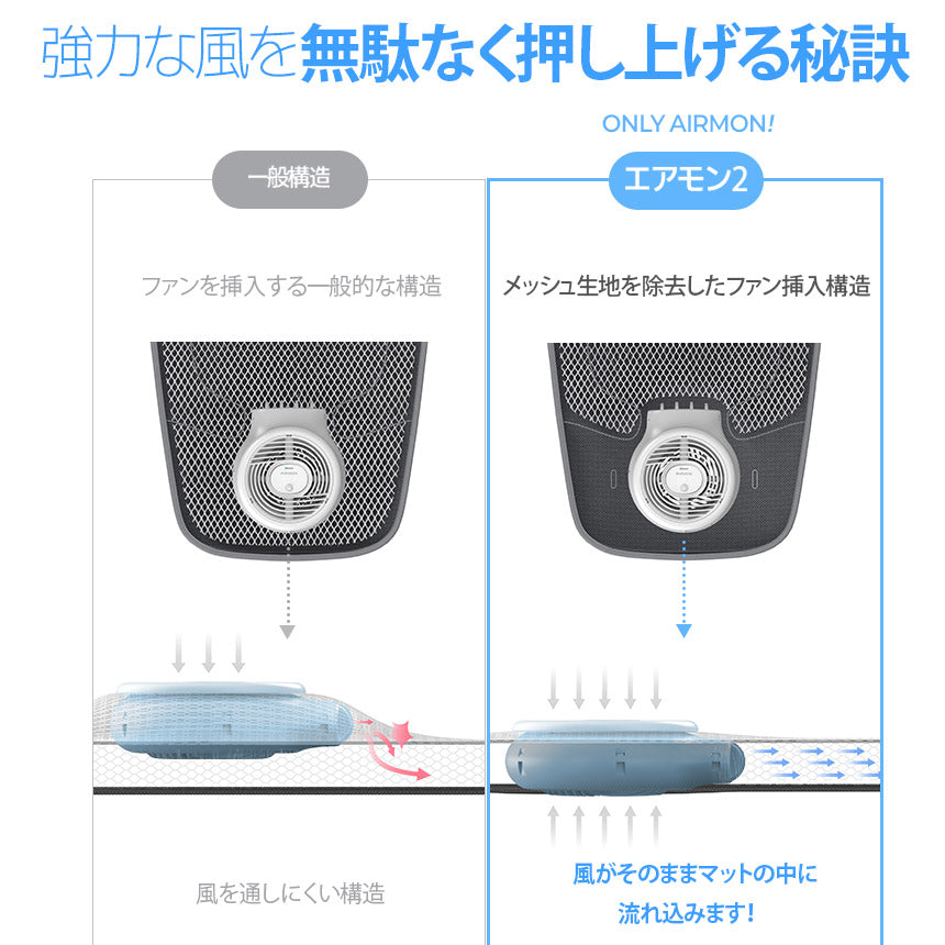 【新商品発売記念！期間限定価格】ファン付きベビーカーシート エアモン2 | CREAMHAUS（クリームハウス）