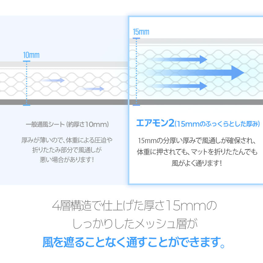 【新商品発売記念！期間限定価格】ファン付きベビーカーシート エアモン2 | CREAMHAUS（クリームハウス）