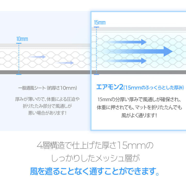 【新商品発売記念！期間限定価格】ファン付きベビーカーシート エアモン2 | CREAMHAUS（クリームハウス）