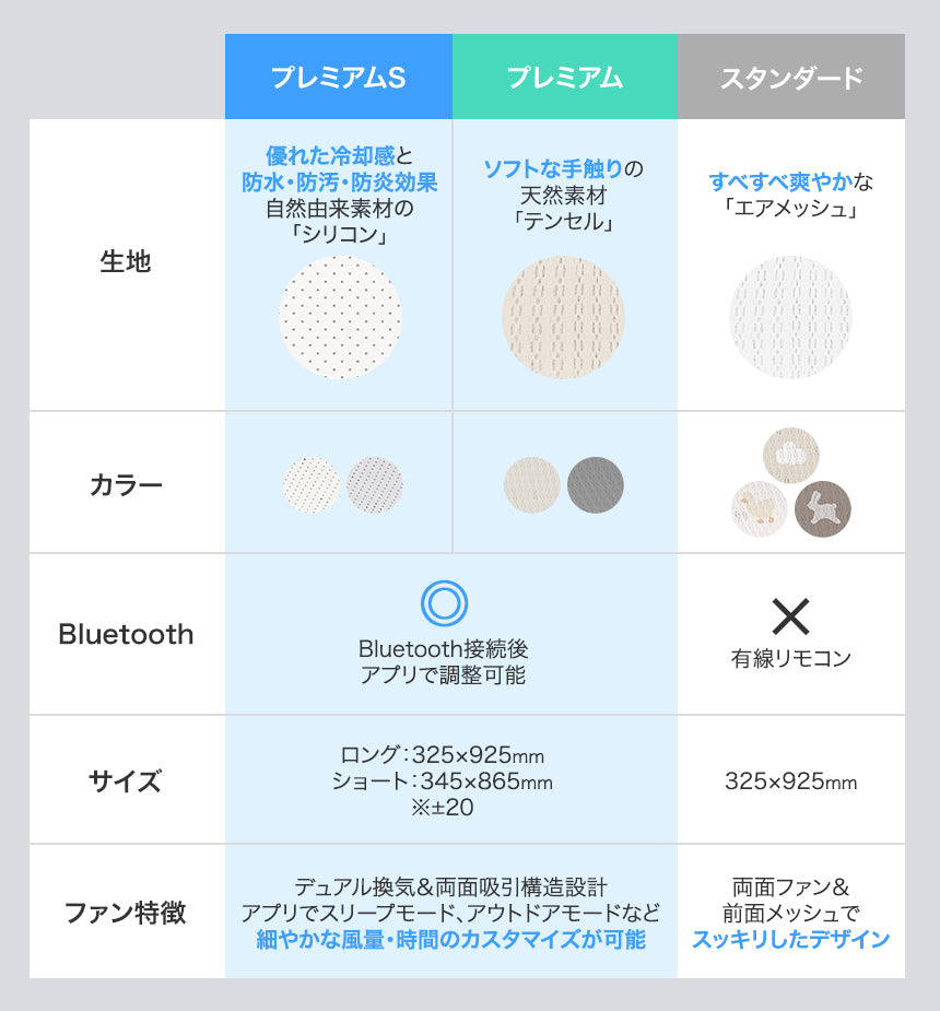 【新商品発売記念！期間限定価格】ファン付きベビーカーシート エアモン2 | CREAMHAUS（クリームハウス）