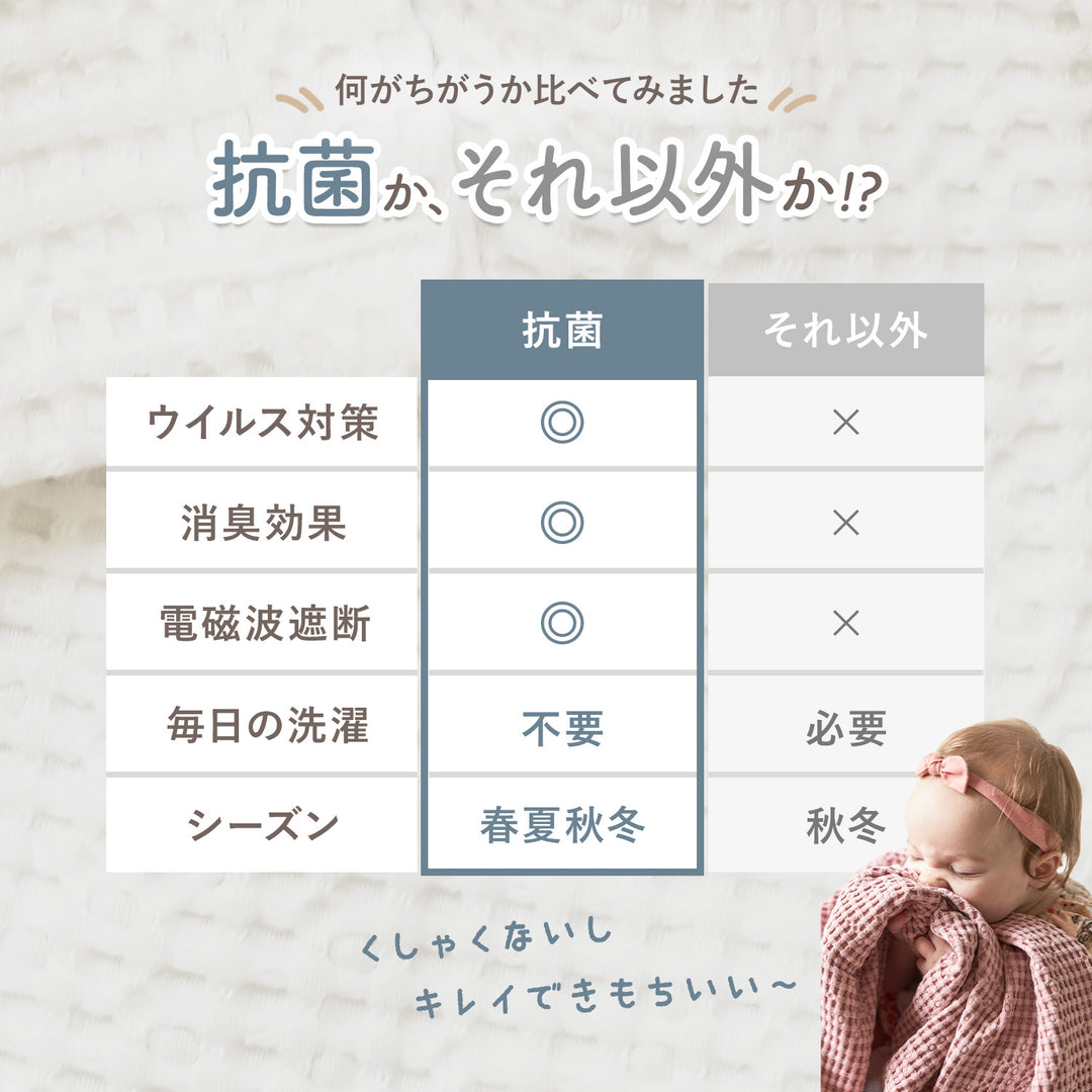 抗菌ベビーワッフルブランケット | CuCuDream（ククドリーム）
