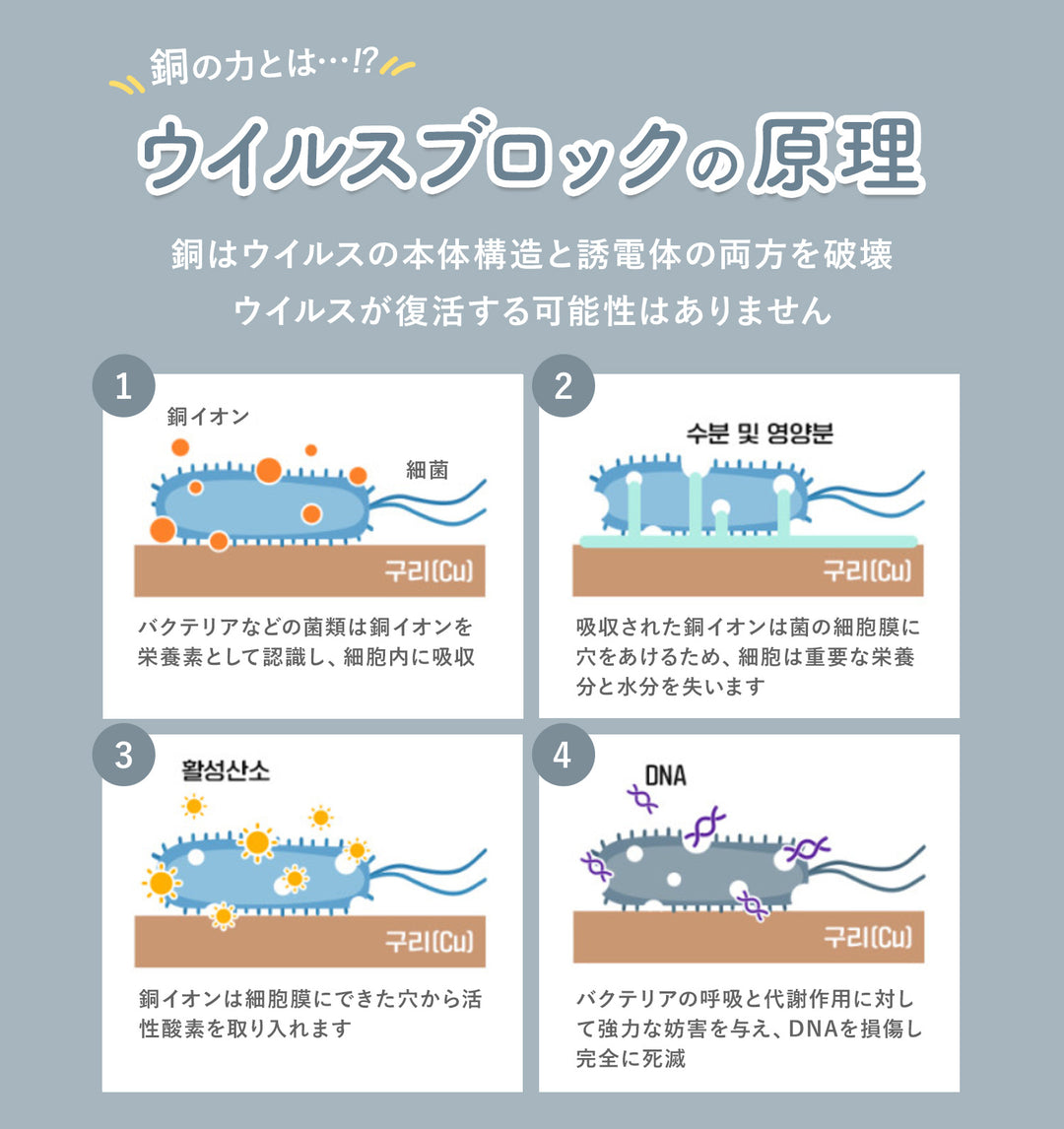 抗菌ベビーワッフルブランケット | CuCuDream（ククドリーム）