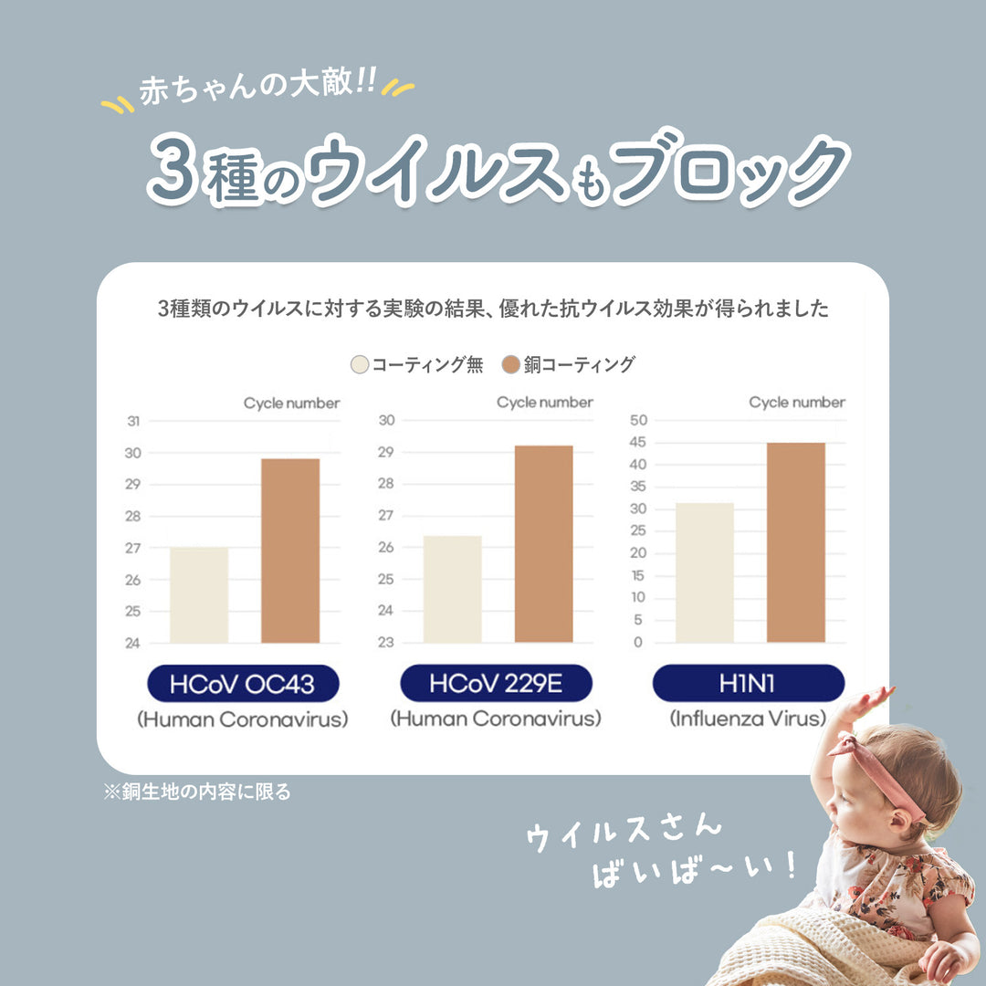 抗菌ベビーワッフルブランケット | CuCuDream（ククドリーム）