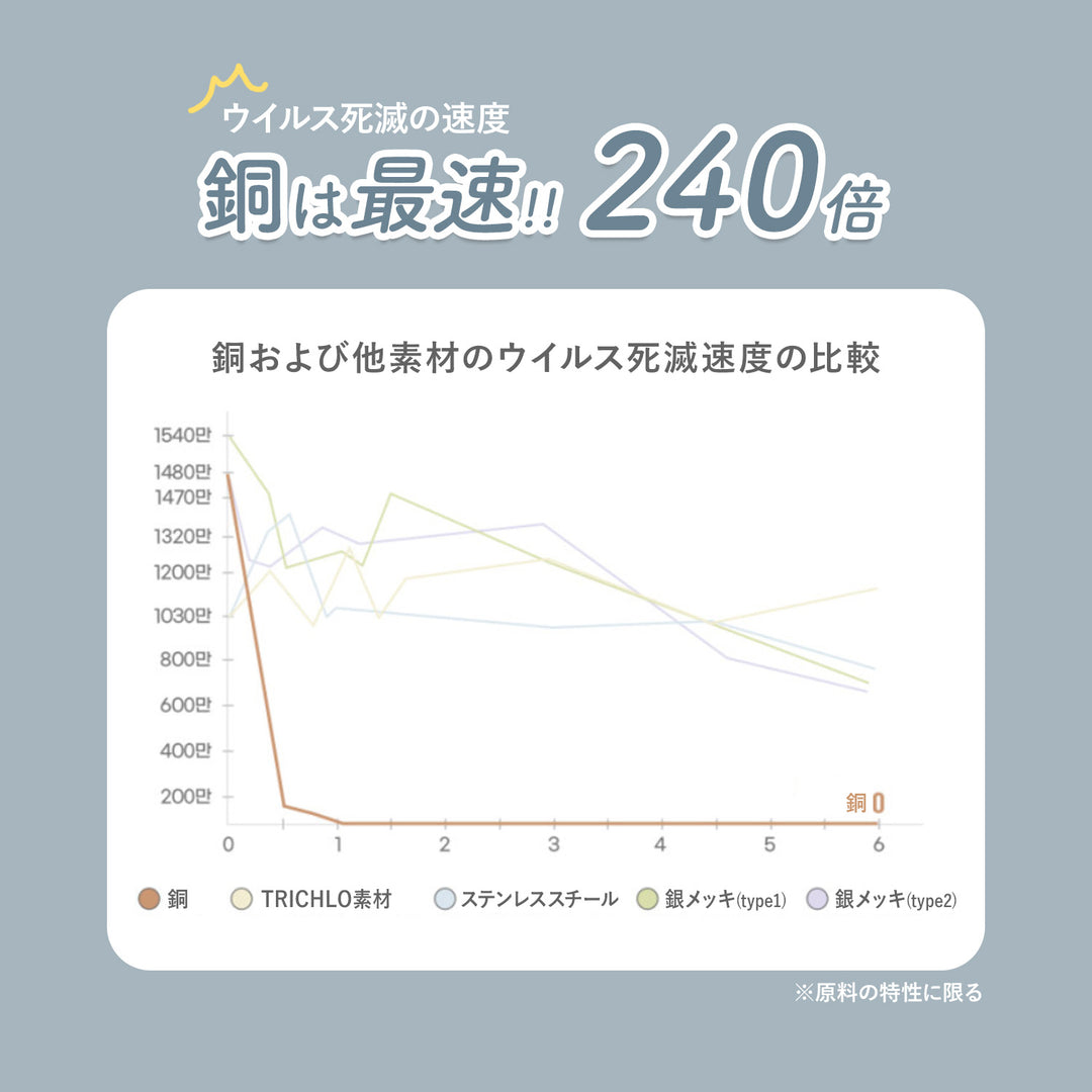 抗菌ベビーワッフルブランケット | CuCuDream（ククドリーム）