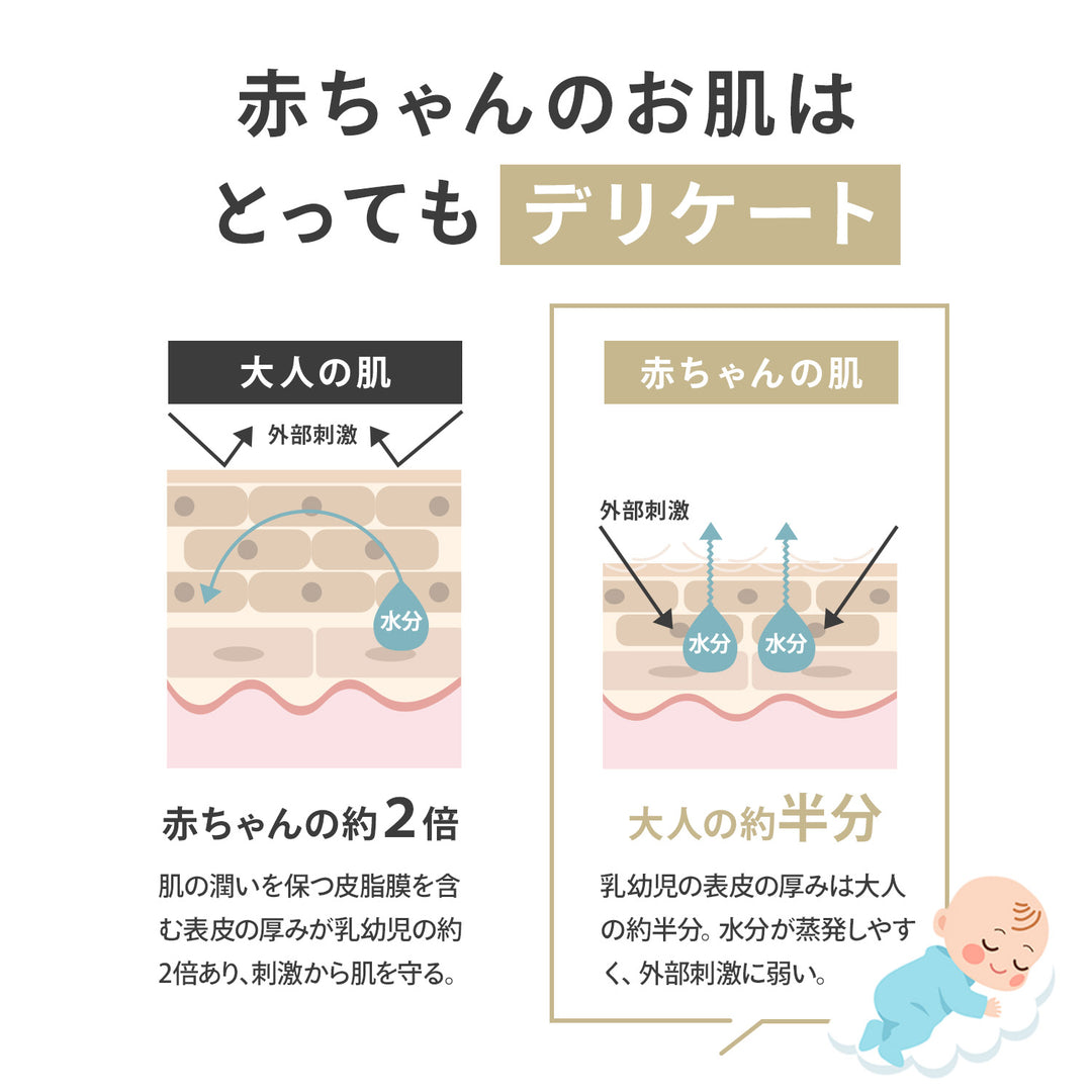 【雑誌掲載アイテム】＼新パッケージ／おしりふき 手口ふき ウェットティッシュ 80枚入り 12個 6個 2個 1個 | DoriDori（ドリドリ）