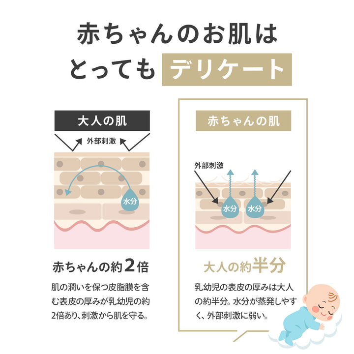 【雑誌掲載アイテム】＼新パッケージ／おしりふき 手口ふき ウェットティッシュ 80枚入り 12個 6個 2個 1個 | DoriDori（ドリドリ）