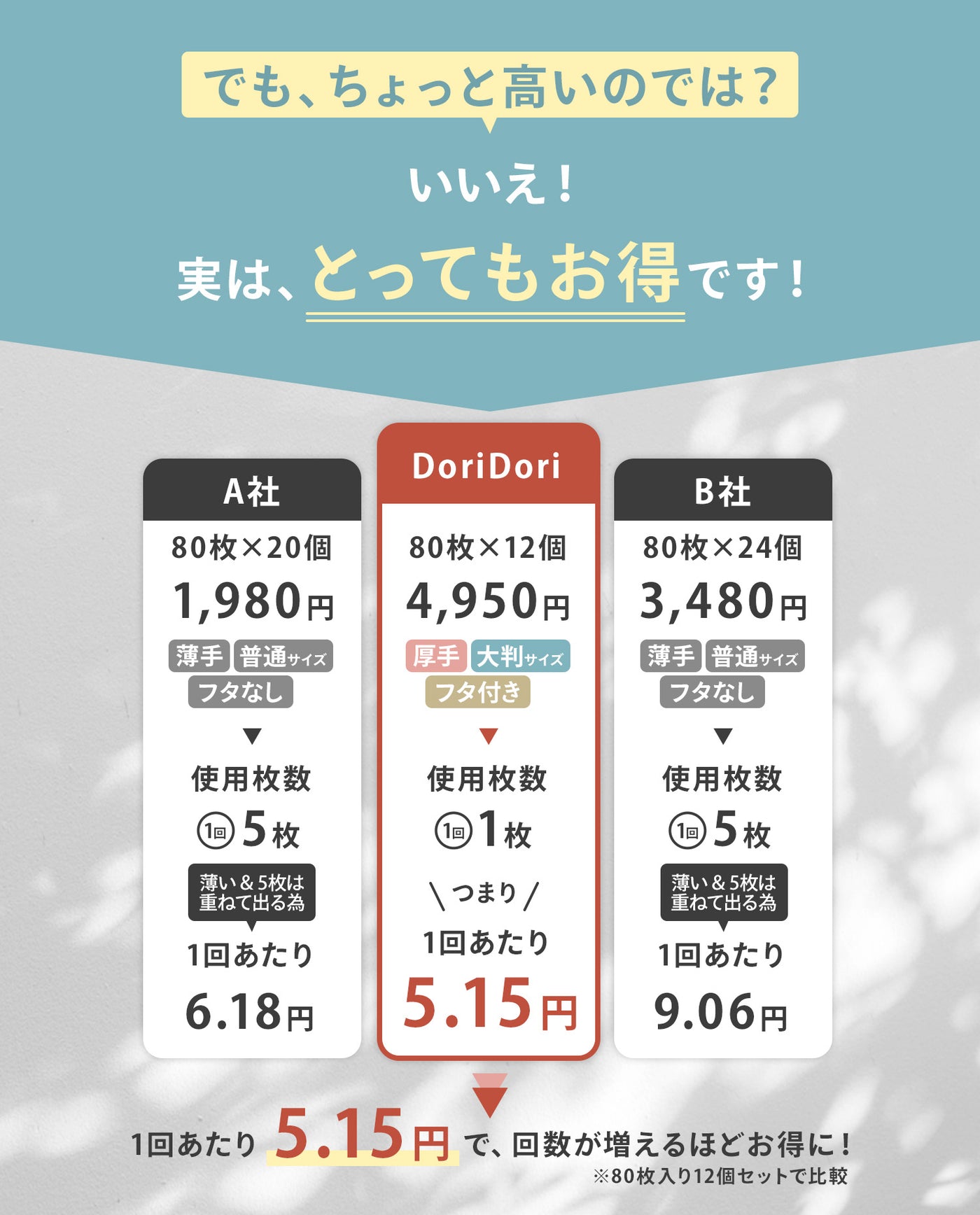 ＼新パッケージ／おしりふき 手口ふき ウェットティッシュ 80枚入り 12個 6個 2個 1個 | DoriDori（ドリドリ）