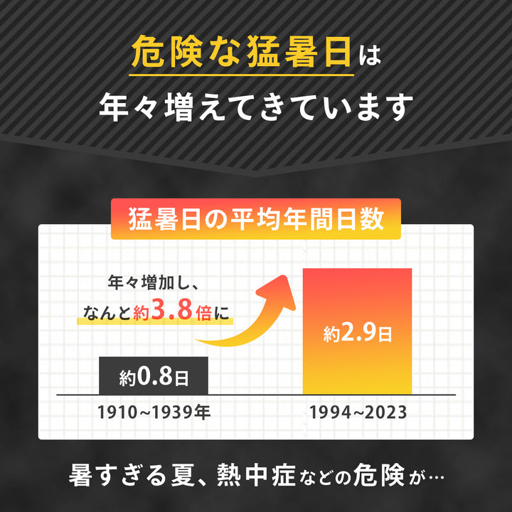 ファン付きベビーカーシート クールシート ファンシート | DoriDori（ドリドリ）