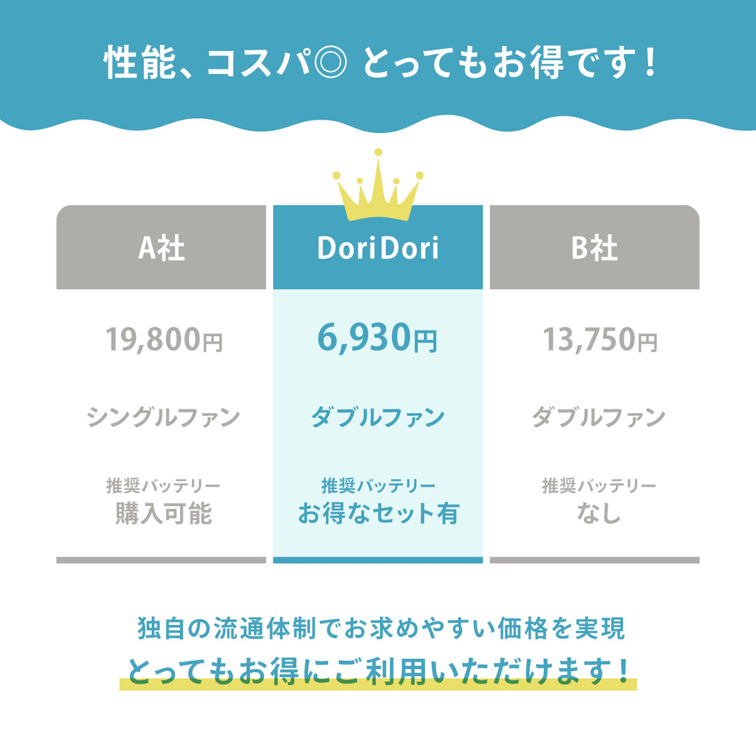 ファン付きベビーカーシート クールシート ファンシート | DoriDori（ドリドリ）
