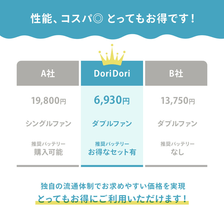 ファン付きベビーカーシート クールシート ファンシート | DoriDori（ドリドリ）