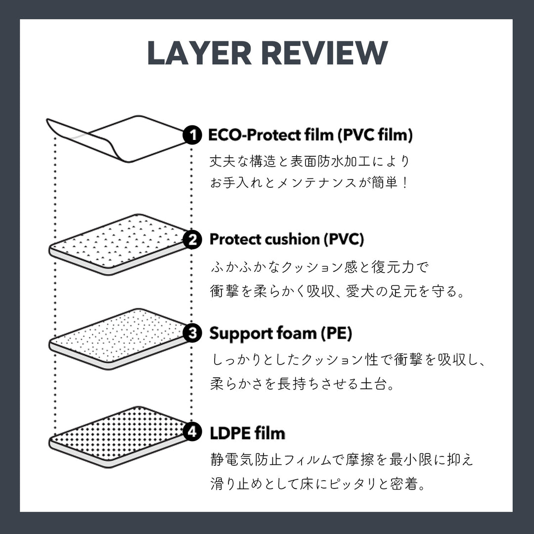 【完売御礼】110×220 防水 抗菌 ペットマット カットできるロールマットタイプ Dogzari Rollmat | ecofoam（エコフォーム）