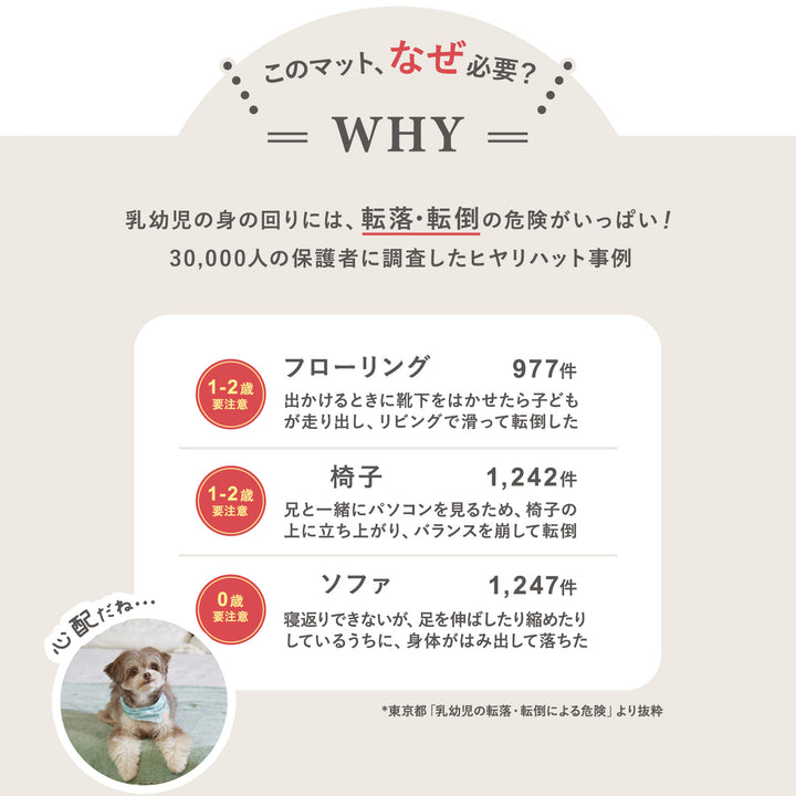 【一部予約】＼大型サイズ、新登場！／カットできる ドリドリロールマット 110×300×1.5cm 110×500×1.5cm | DoriDori（ドリドリ）