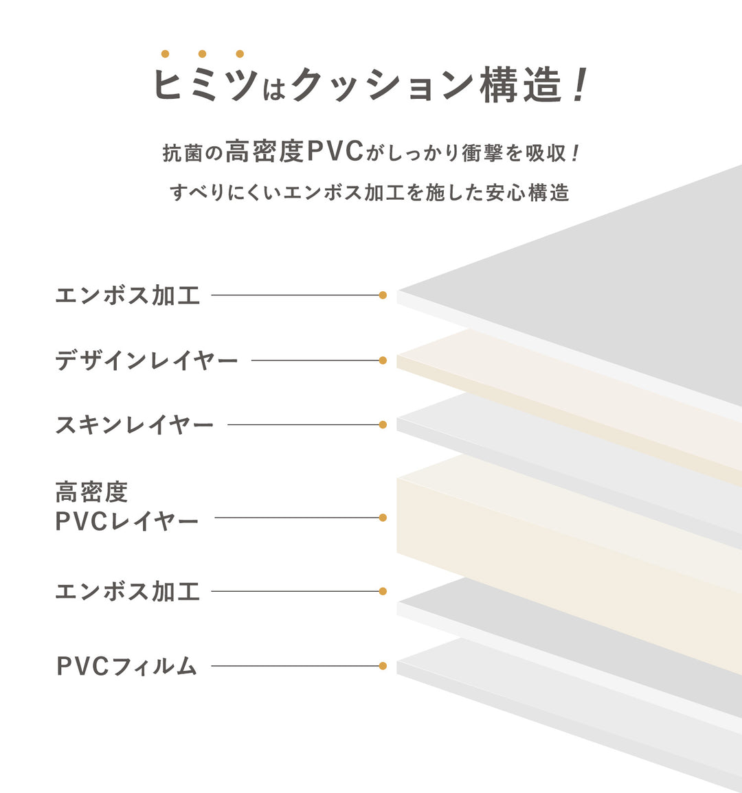 【一部予約】PVCマット ペット用フロアマット 220×110cm 180x140cm 65×180cm | DoriDori（ドリドリ）