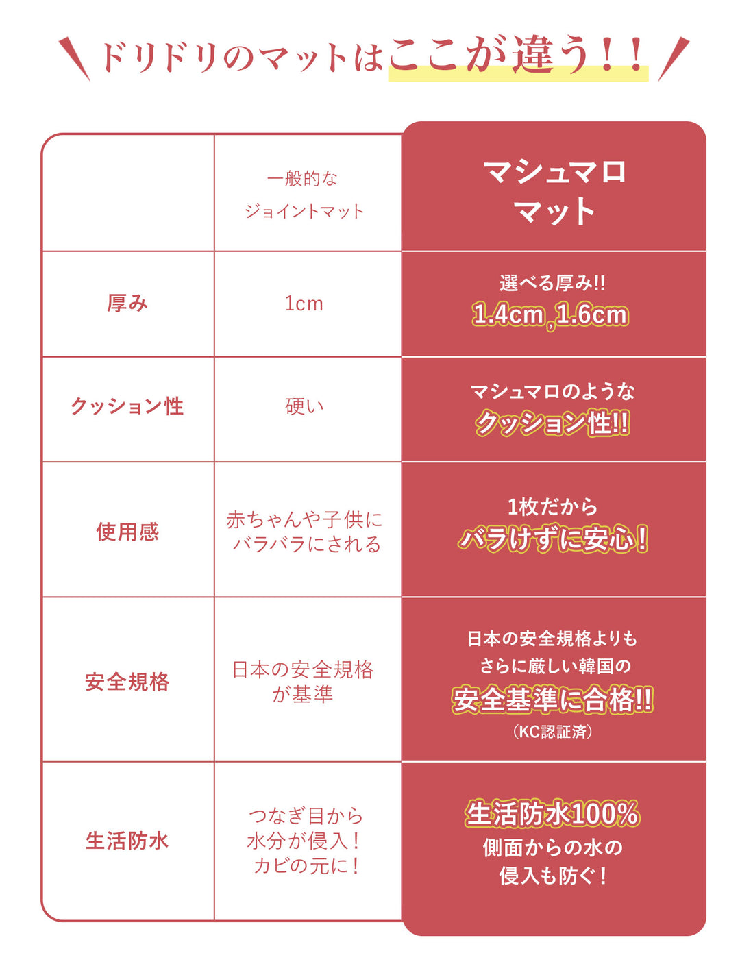 マシュマロマット ベビー用滑り止めマット 140x100 140x200 140x240cm hwn11 | DoriDori（ドリドリ）