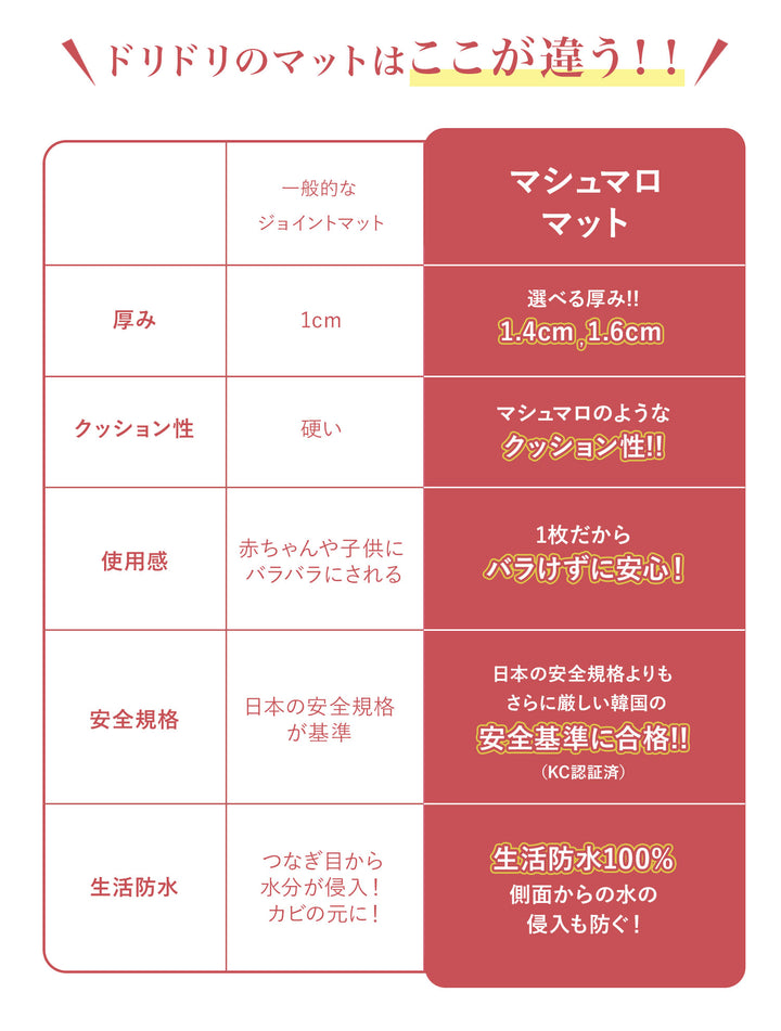 マシュマロマット ベビー用滑り止めマット 140x100 140x200 140x240cm hwn11 | DoriDori（ドリドリ）