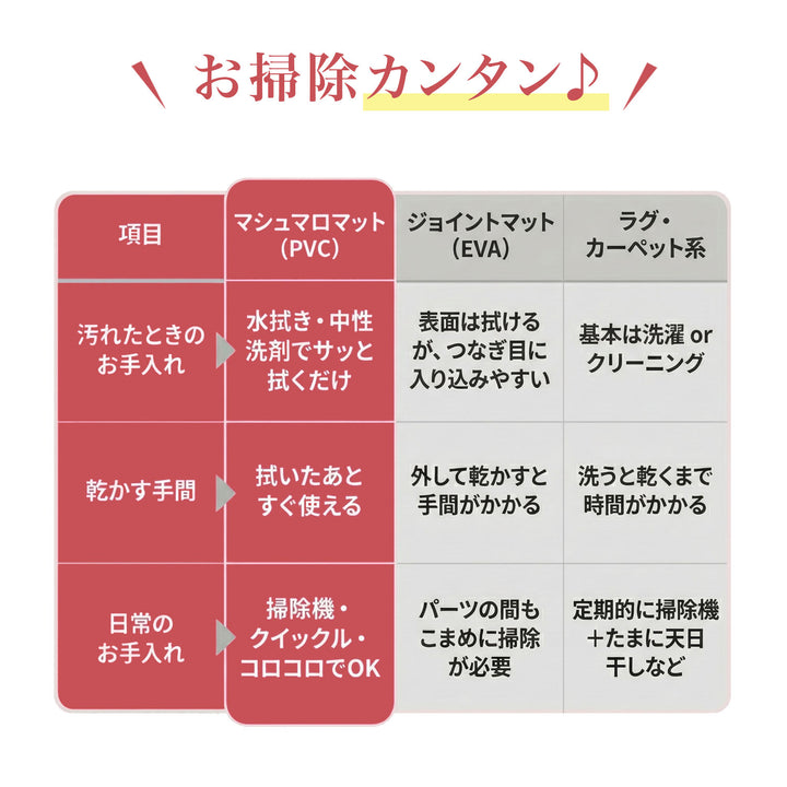 マシュマロマット ベビー用滑り止めマット 140x100 140x200 140x240cm hwn11 | DoriDori（ドリドリ）