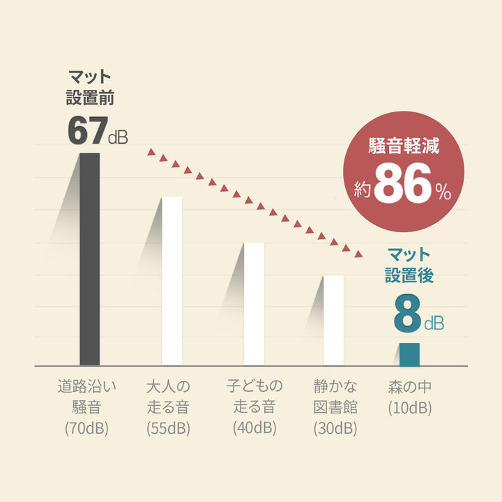 バーチラウンド 折りたたみマット | iFam（アイファム）