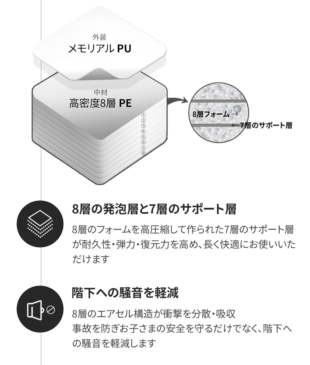 バーチラウンド 折りたたみマット | iFam（アイファム）