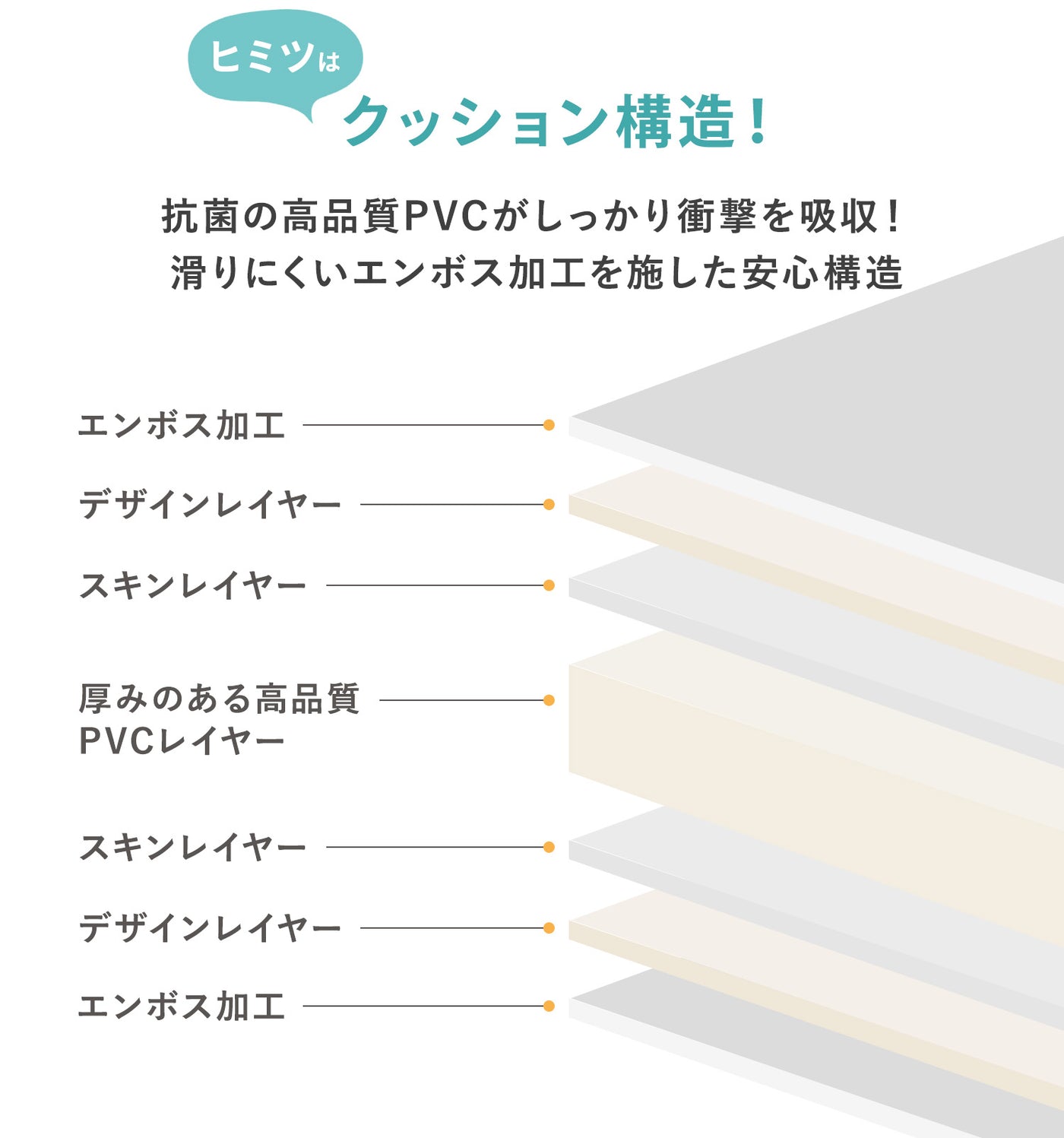 ＼レビュープレゼント中／ ミッキーマウス 防水 ベビープレイマット 140x200cm | EDISONmama（エジソンママ）