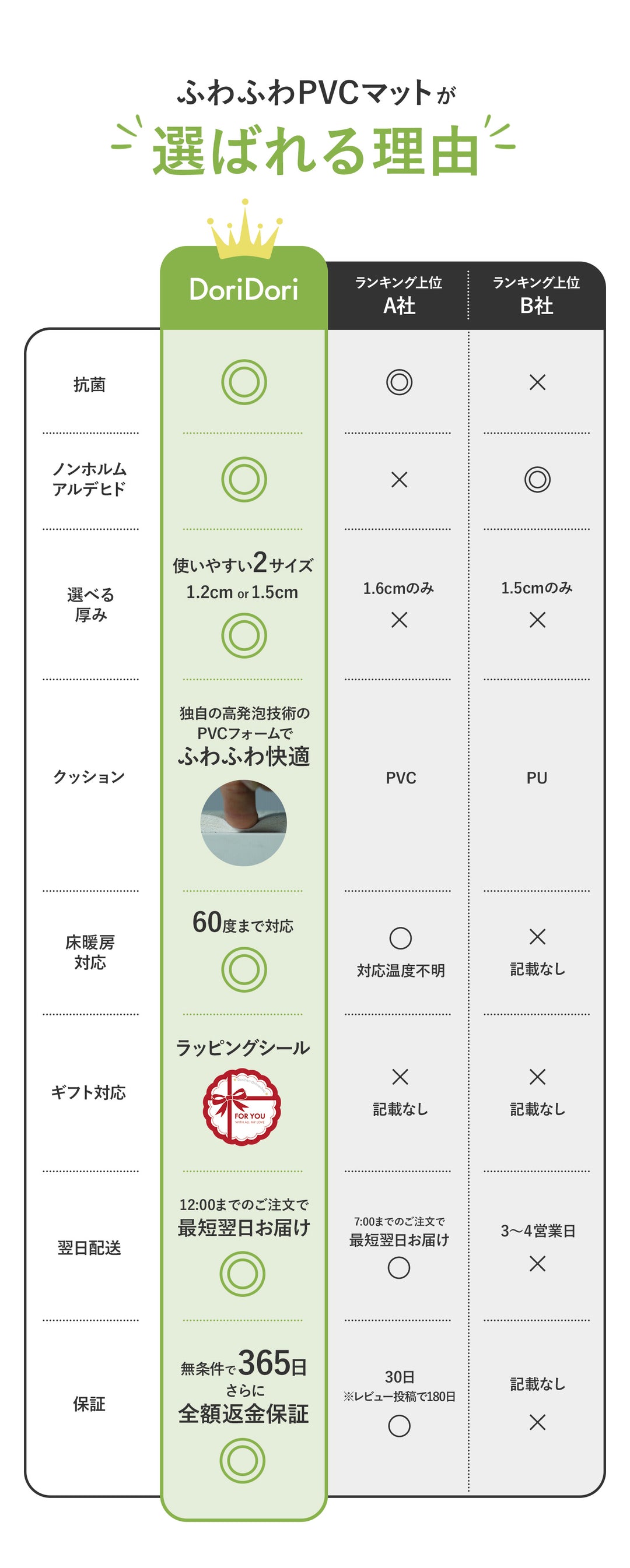 ふわふわPVCマット 140×170～230cm 厚み1.2cm 1.5cm korPVCマット | kormat（コーマット）