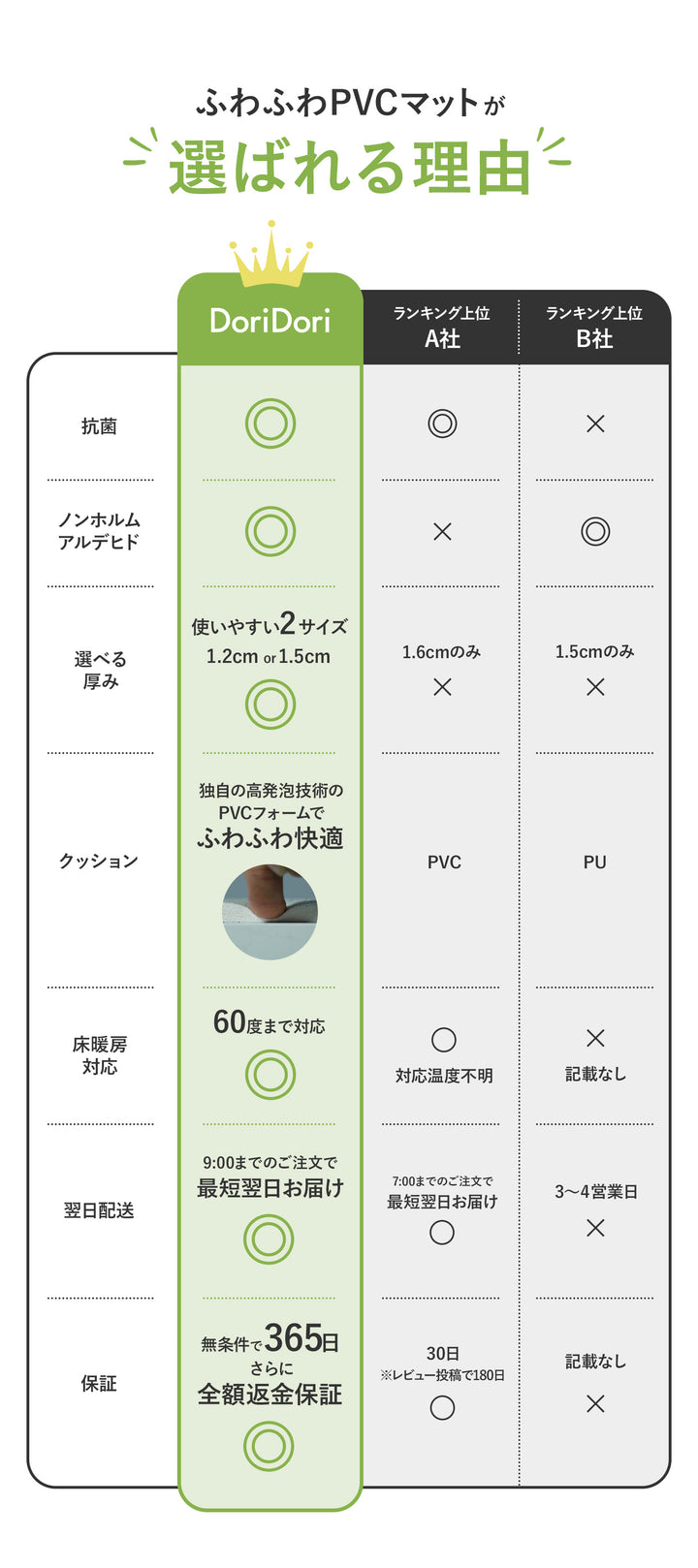 ふわふわPVCマット 140×170～230cm 厚み1.2cm 1.5cm korPVCマット | kormat（コーマット）