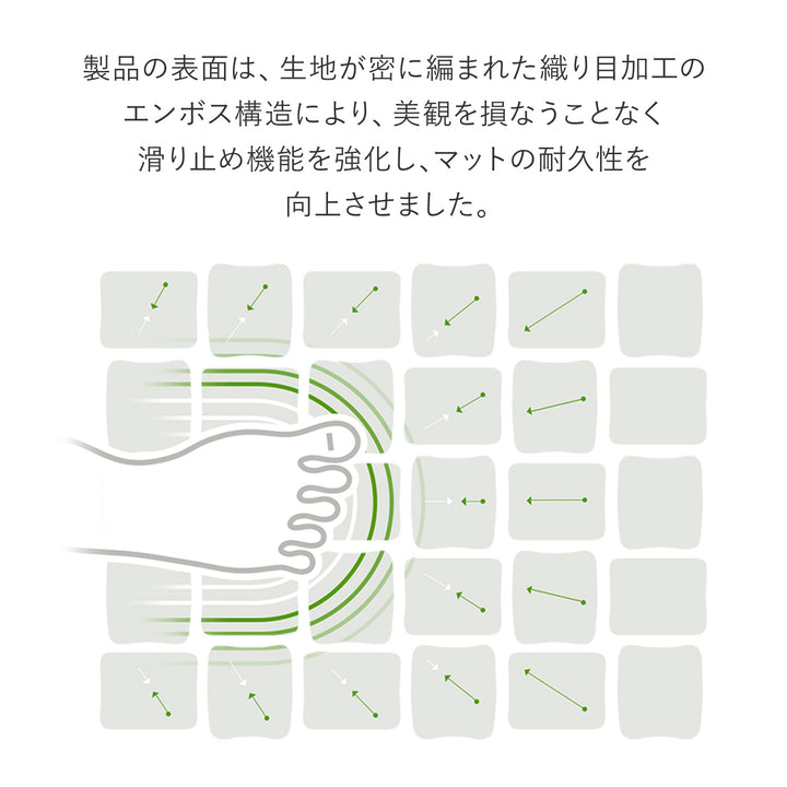 ふわふわPVCマット 140×170～230cm 厚み1.2cm 1.5cm korPVCマット | kormat（コーマット）