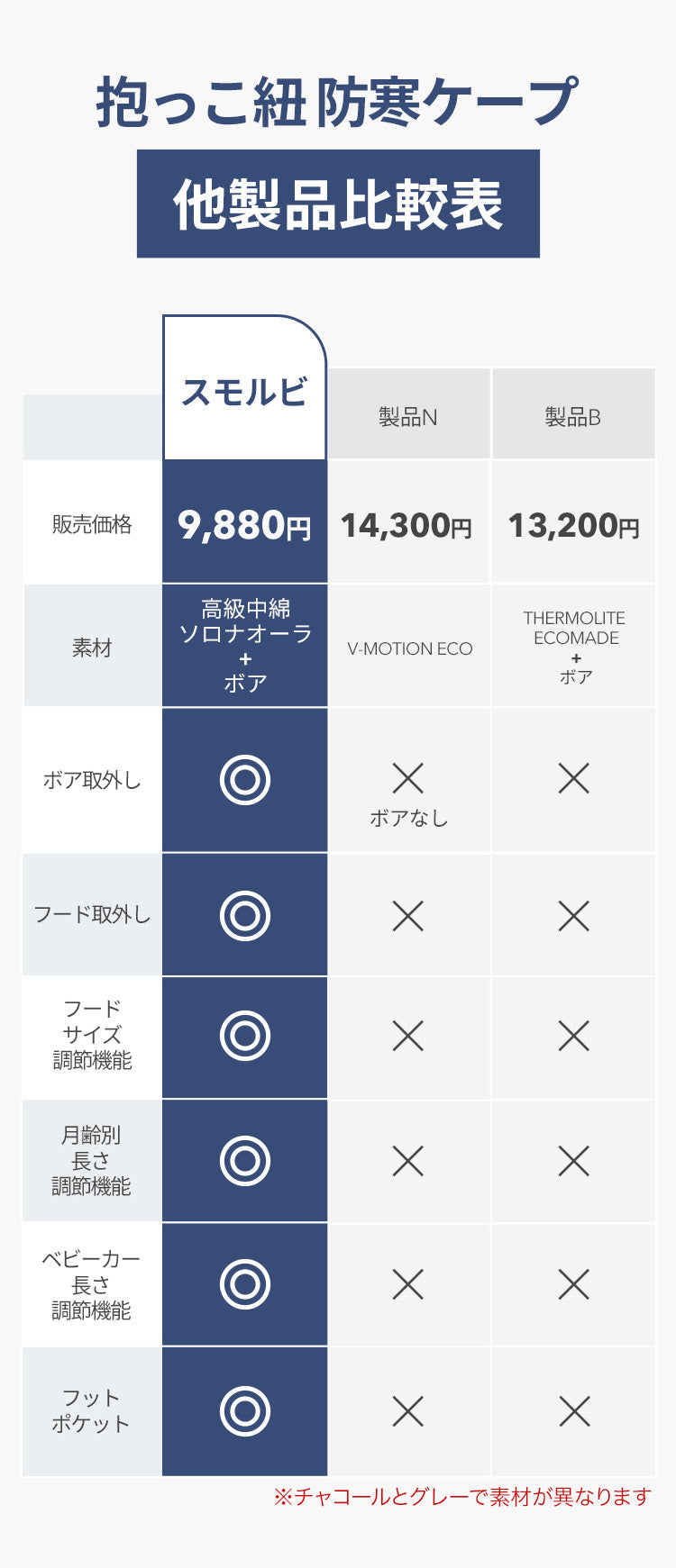 防寒ケープ 5WAYプレミアム防寒ベビーケープ | SMORbi（スモルビ）