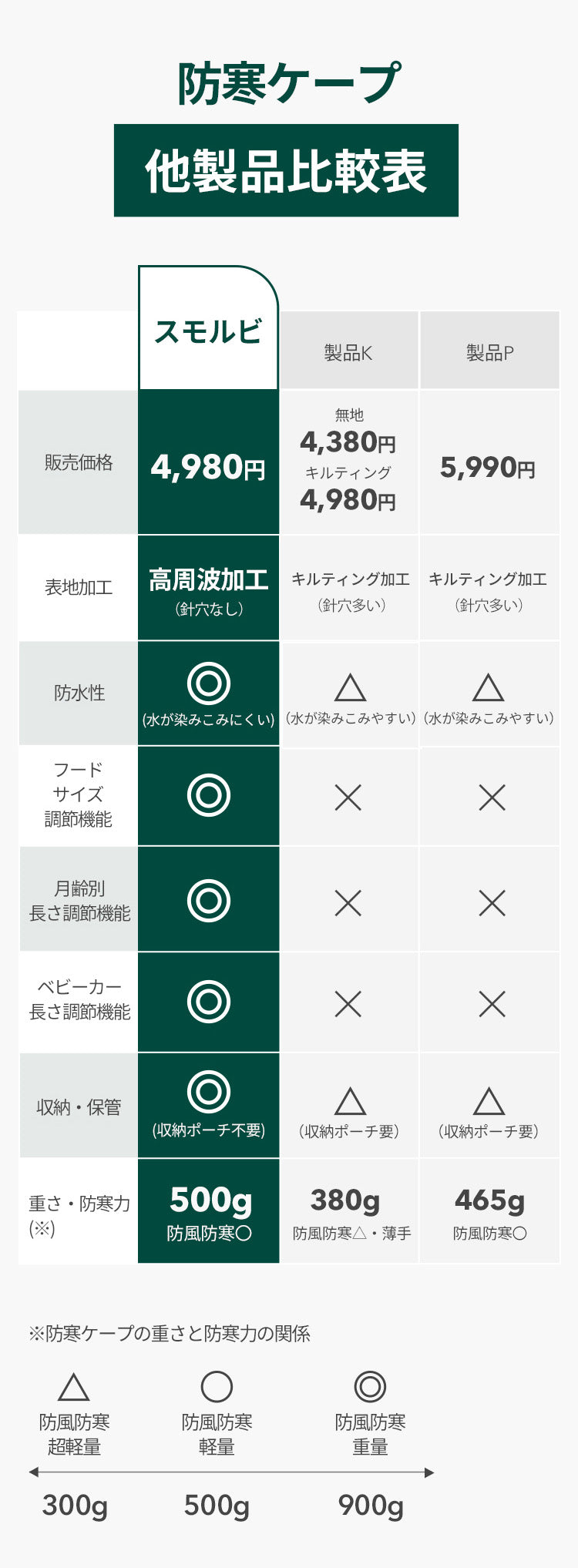 防寒ケープ 4WAYコンフォート防寒ケープ | SMORbi（スモルビ）