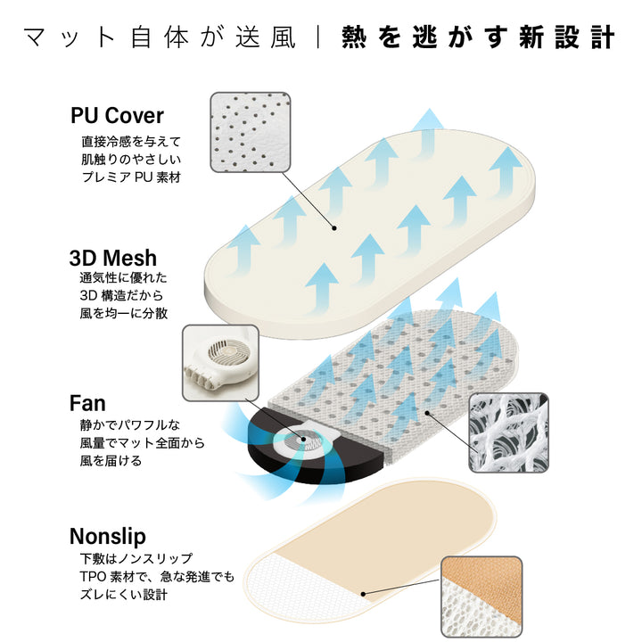 【期間限定価格】送風ファン内蔵クールマット エアモンペット | ONLEE（オンリー）
