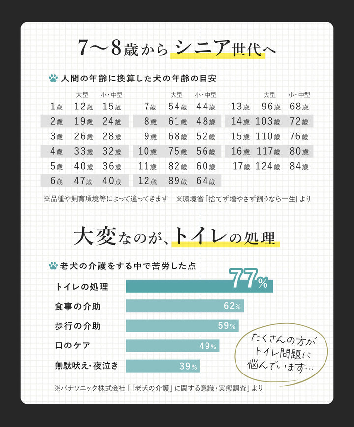 シリコントイレマット ペット用ノンスリップマット | Woglee（ウォグリー）