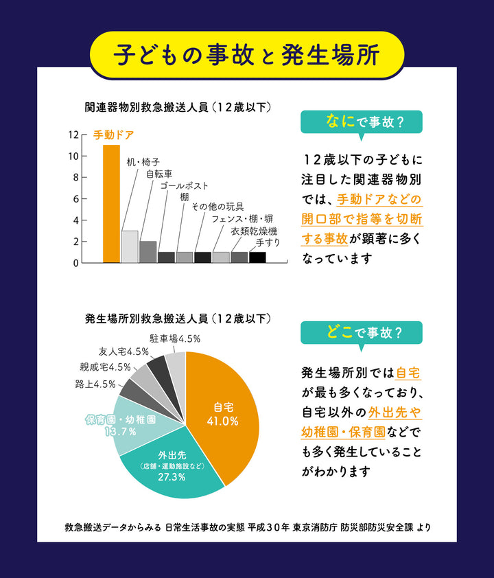 < 2枚 >指はさみぼうし 蝶番表側・まる帽子型 取り付け型 指挟み防止グッズ