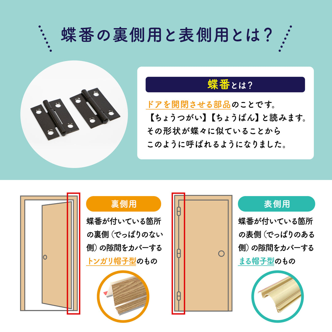 < 2枚 >指はさみぼうし 蝶番表側・まる帽子型 取り付け型 指挟み防止グッズ