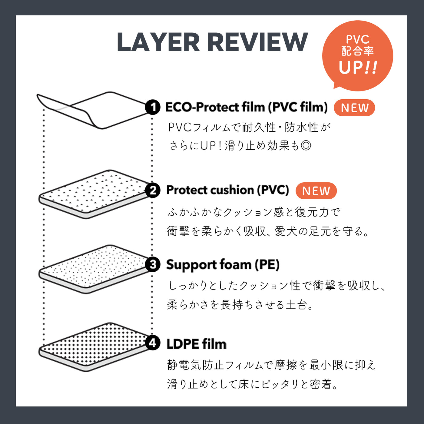 110×220 防水 抗菌 ペットマット カットできるロールマットタイプ Dogzari Rollmat | ecofoam（エコフォーム）