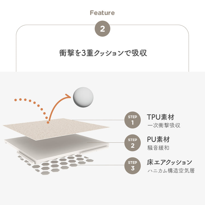 コーナー4枚セット 隙間ができないジョイントマット Airlink Mat | ecofoam（エコフォーム）