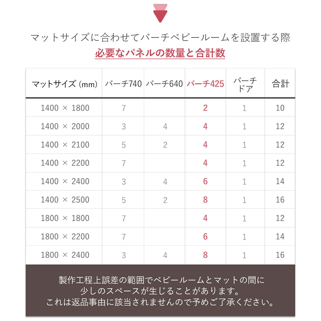 ベビーサークルバーチ専用 拡張パネル425 2枚 | iFam（アイファム）
