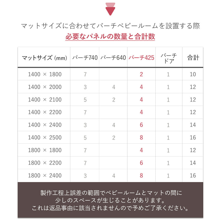 ベビーサークルバーチ専用 拡張パネル425 2枚 | iFam（アイファム）