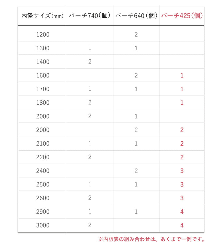 ベビーサークルバーチ専用 拡張パネル425 2枚 | iFam（アイファム）