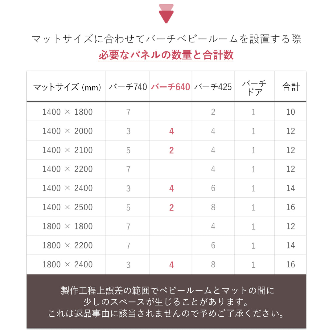 ベビーサークルバーチ専用 拡張パネル640 | iFam（アイファム）