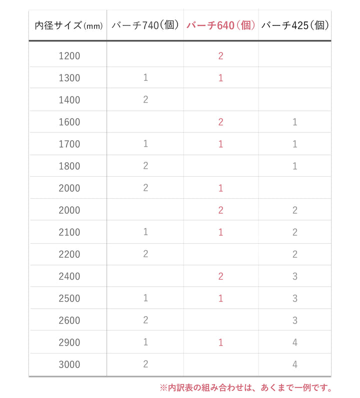 ベビーサークルバーチ専用 拡張パネル640 | iFam（アイファム）